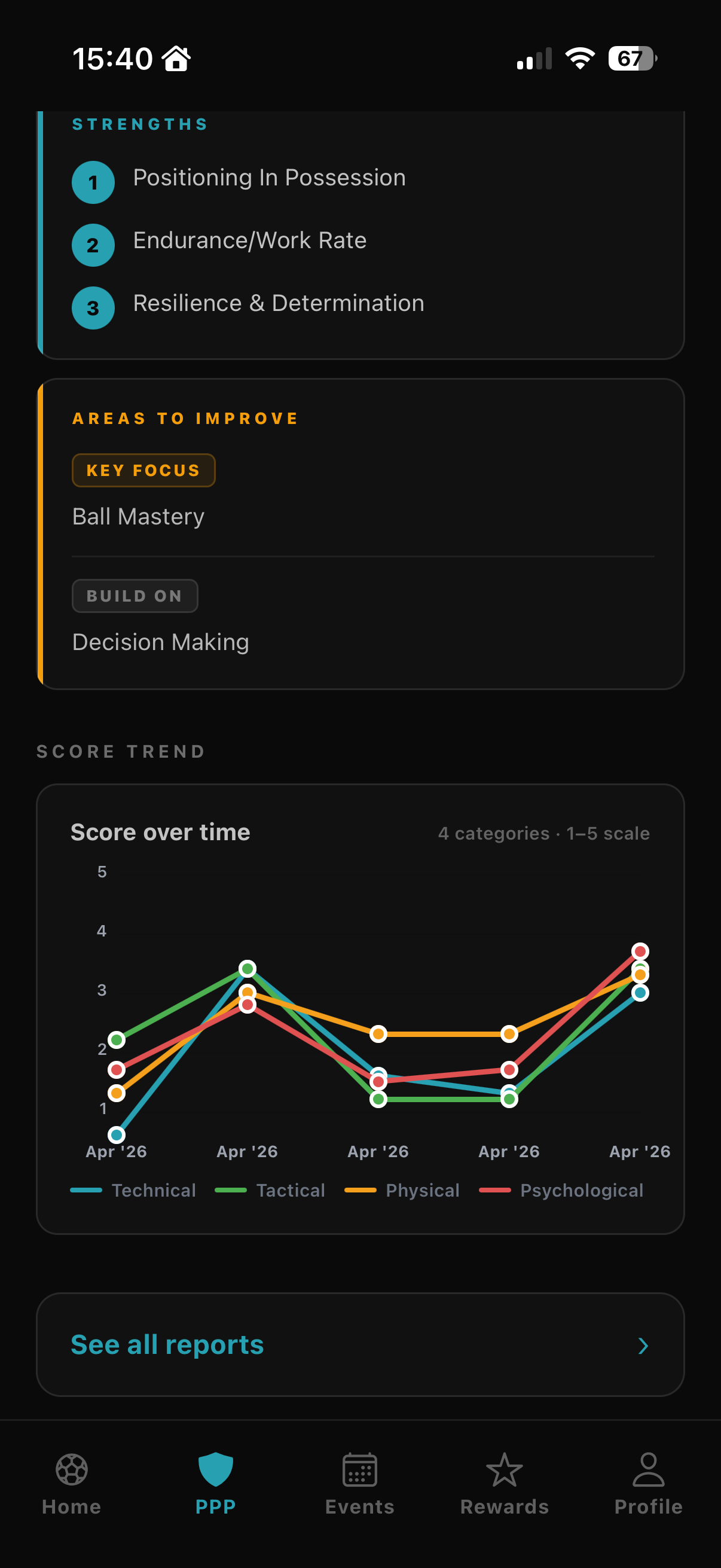 Player Development screen